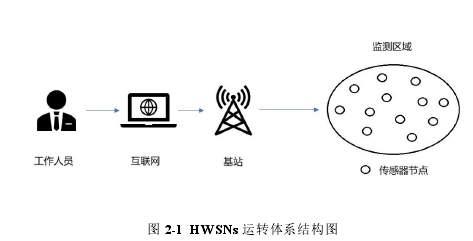 计算机论文怎么写