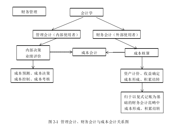 项目管理论文参考