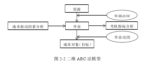 项目管理论文怎么写