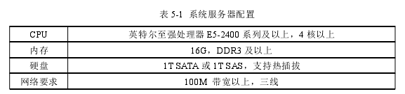 工程硕士论文参考