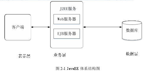 工程硕士论文怎么写