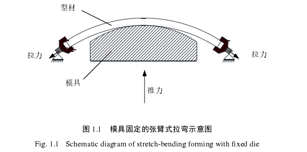 模具毕业论文参考