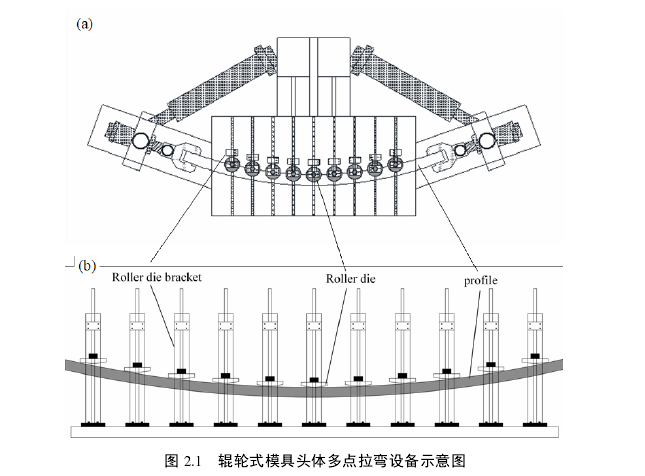 模具毕业论文怎么写