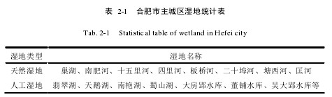 景观毕业论文怎么写