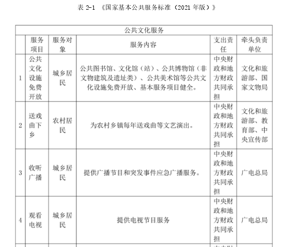 行政管理毕业论文