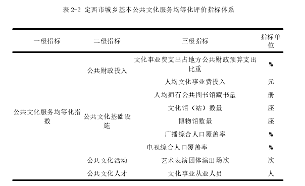 行政管理毕业论文怎么写
