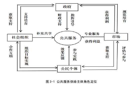 行政管理毕业论文参考