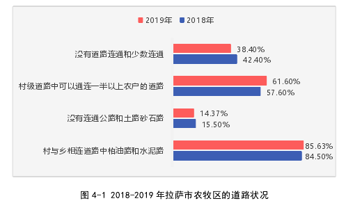 行政管理毕业论文怎么写