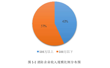 市场营销论文参考