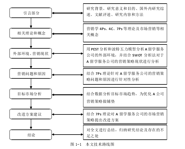 市场营销论文参考