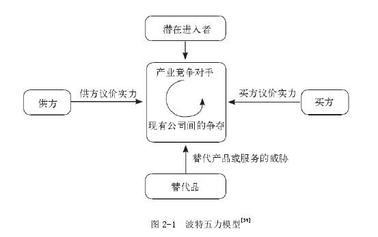 市场营销论文怎么写