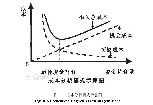 毕业论文范文参考