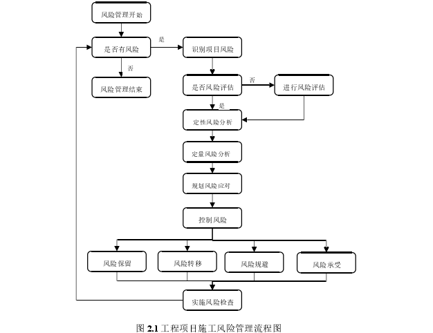 项目管理论文参考