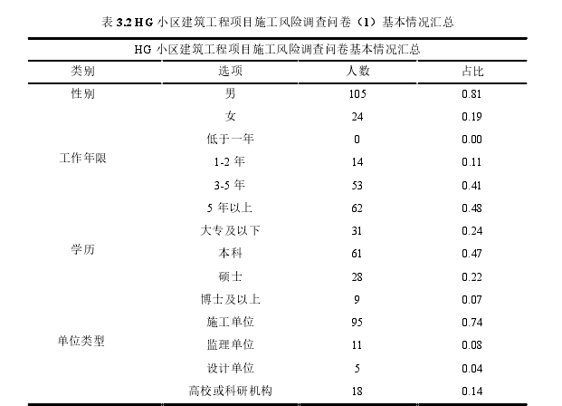 项目管理论文怎么写