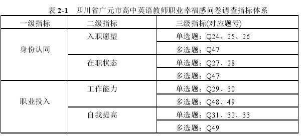 教育论文怎么写