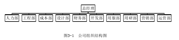 管理学论文参考