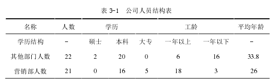 管理学论文怎么写