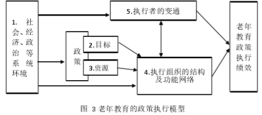 行政管理毕业论文参考