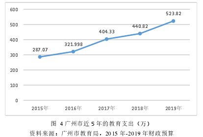行政管理毕业论文怎么写