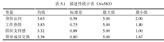 留学生论文参考