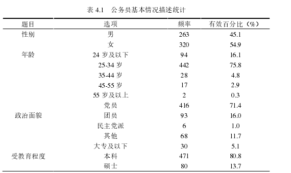 留学生论文怎么写