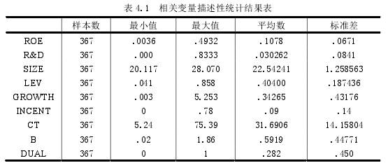 会计论文参考