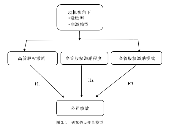 会计论文怎么写