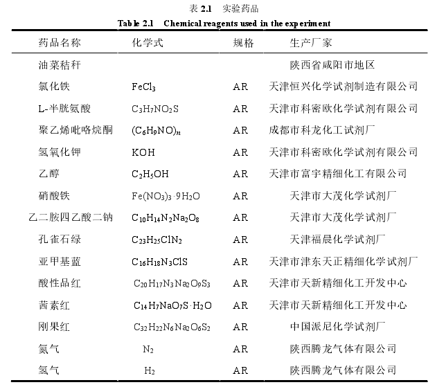 工程硕士论文怎么写