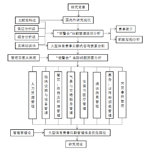 毕业论文范文参考