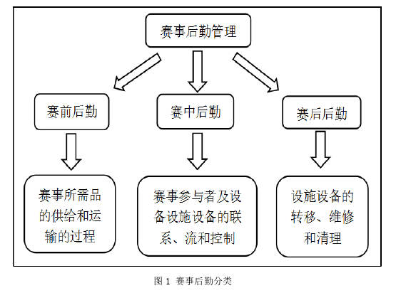 毕业论文范文怎么写