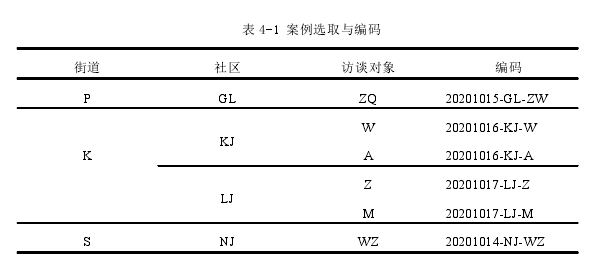 行政管理毕业论文参考
