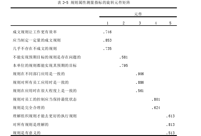 行政管理毕业论文怎么写