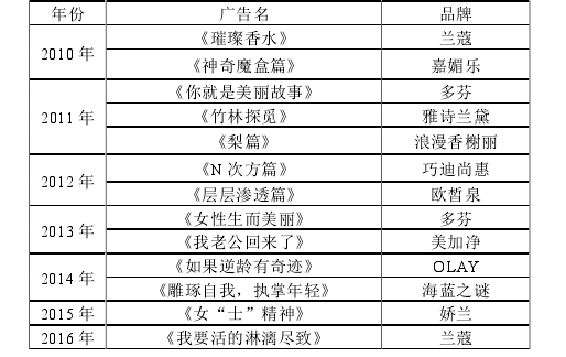 留学生论文参考