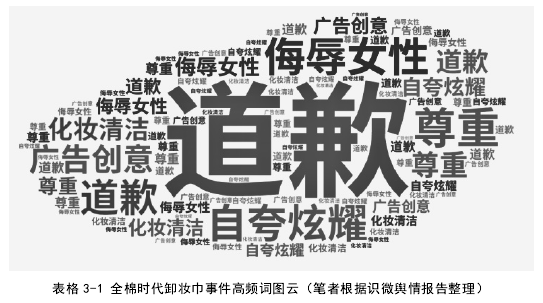 留学生论文怎么写