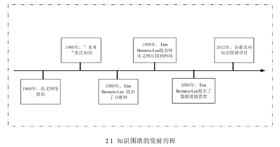 计算机论文怎么写