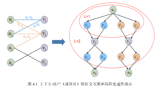 高校毕业论文怎么写