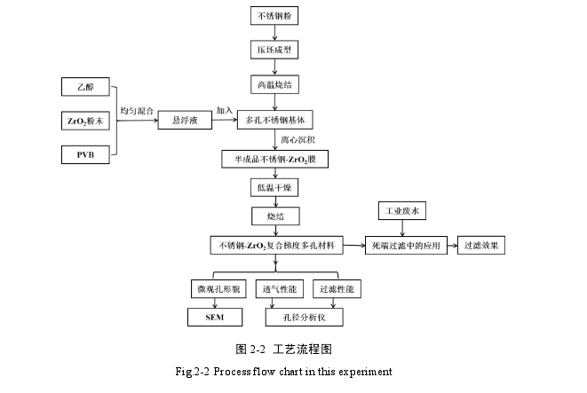 工程硕士论文怎么写