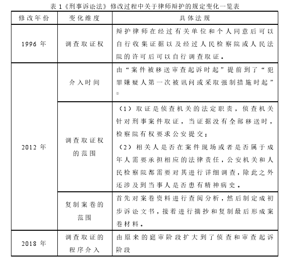 法学毕业论文怎么写