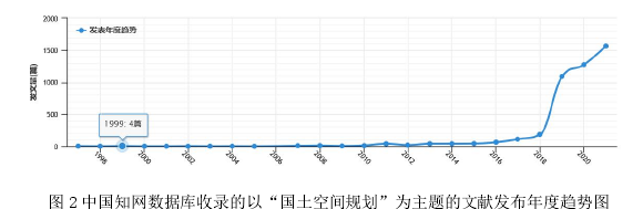 法律论文怎么写