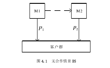 管理学论文参考