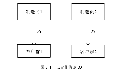 管理学论文怎么写