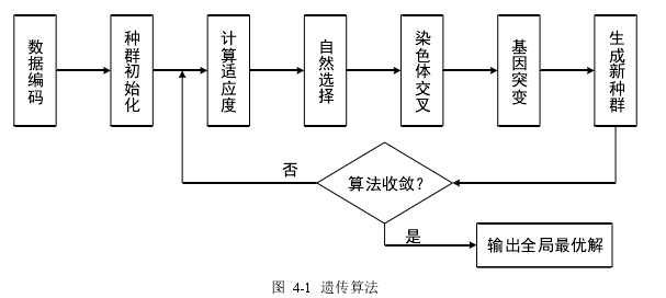 毕业论文范文参考