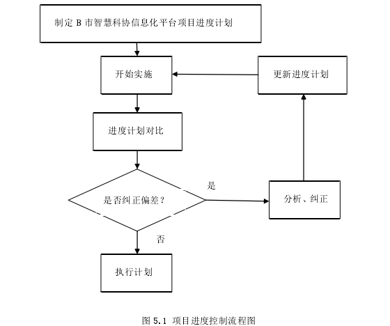 项目管理论文参考