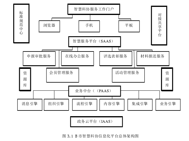 项目管理论文怎么写