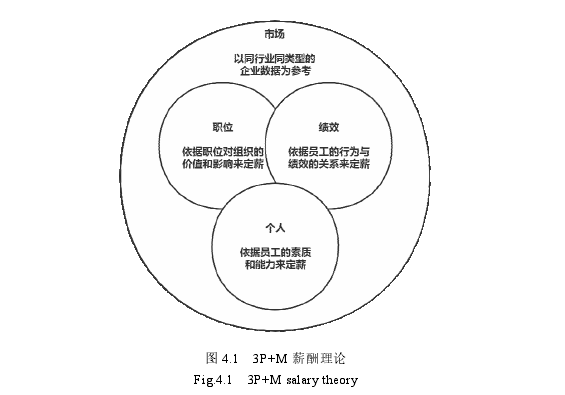 MBA毕业论文参考