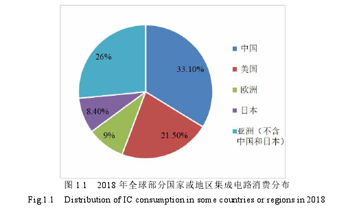 MBA毕业论文怎么写