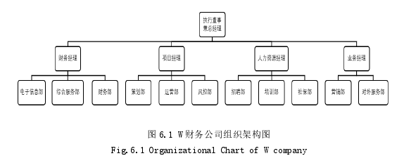 MBA论文范文参考