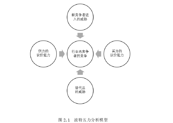 MBA论文范文怎么写