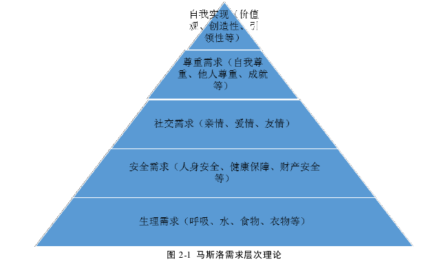 留学生论文参考