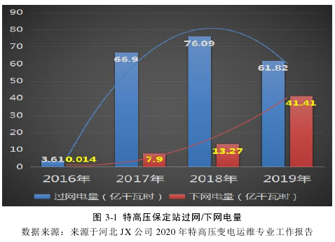 留学生论文怎么写